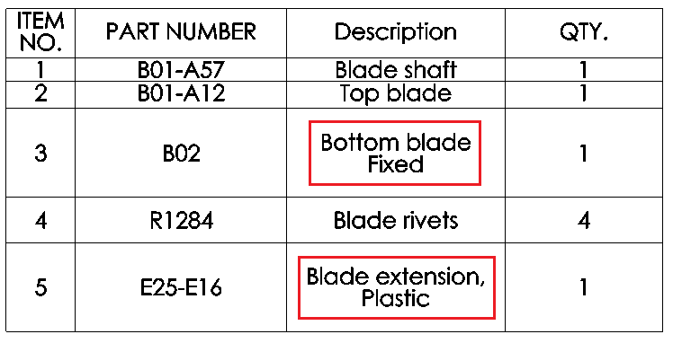 Bill Of Materials with special symbols (comma and new line)