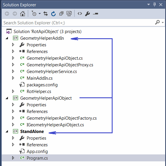 Visual Studio Solution tree for project